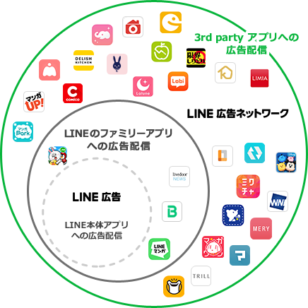 LINE広告ネットワーク