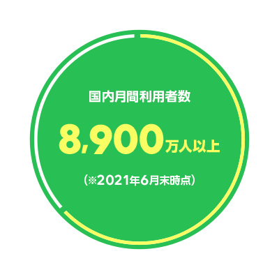 ユーザーとLINEでつながる