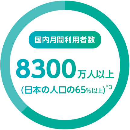 国内月間利用者数
